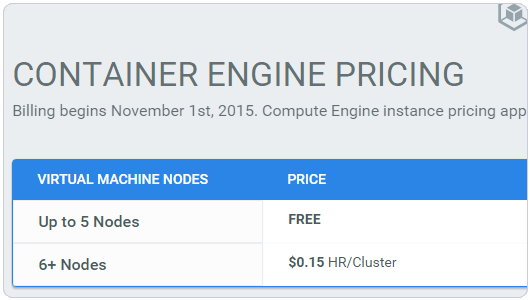 Google Container Engine上申請(qǐng)和使用Docker容器的教程