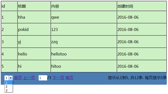 javabean servlet jsp實現分頁功能代碼解析
