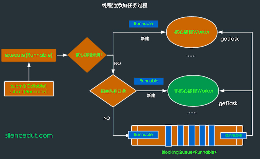 Java 線程池詳解及實例代碼