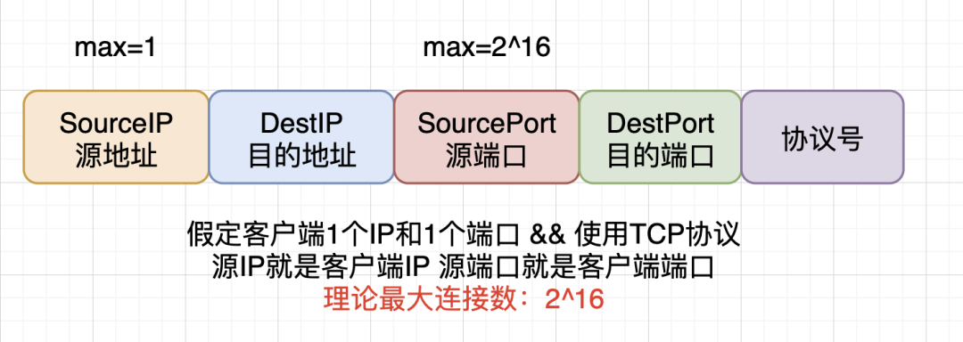 Linux服務端最大并發數是多少？