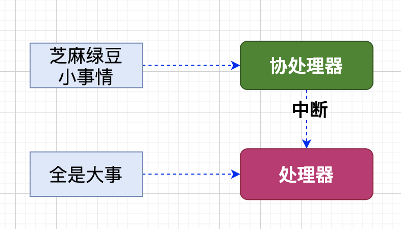 Linux服務端最大并發數是多少？