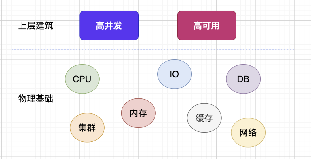 Linux服務端最大并發數是多少？
