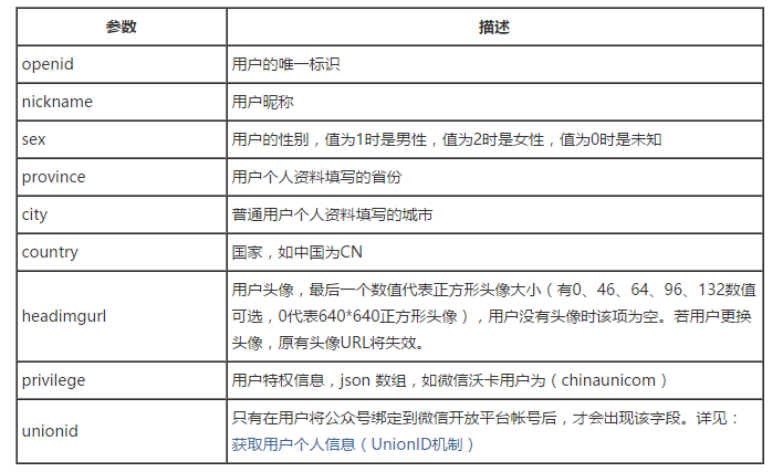 PC 端微信掃碼注冊和登錄實例