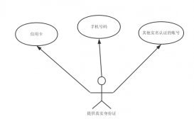 PC 端微信掃碼注冊和登錄實例