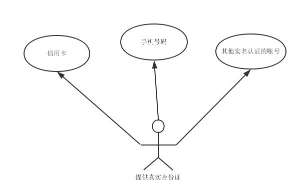 PC 端微信掃碼注冊和登錄實例