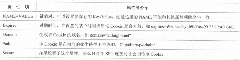 Java中Cookie和Session的那些事兒