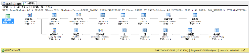 SQLServer 2008 R2中使用Cross apply統計最新數據和最近數據