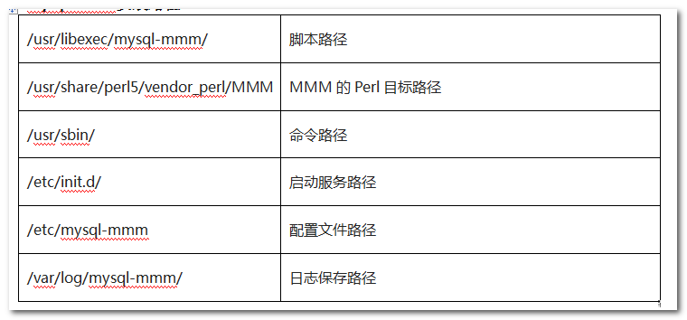 詳解MySQL高可用MMM搭建方案及架構原理