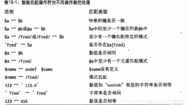 perl腳本學習指南--讀書筆記