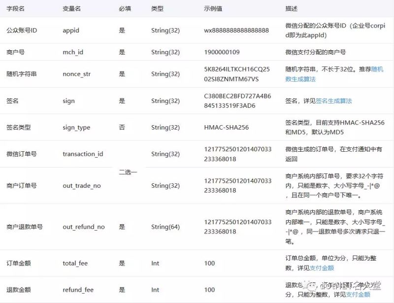 .NET Core 微信小程序退款步驟——（統(tǒng)一退款）