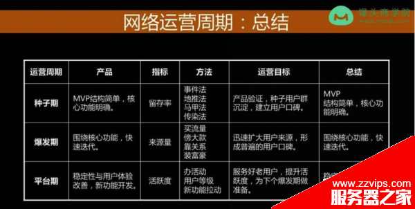 郝志中搜狐運營總監/迅雷看看CEO演講總結 產品運營周期的系統方法