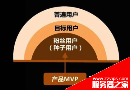 郝志中搜狐運營總監/迅雷看看CEO演講總結 產品運營周期的系統方法