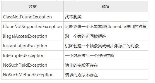 淺談java中異常拋出后代碼是否會繼續執行