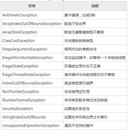 淺談java中異常拋出后代碼是否會繼續執行