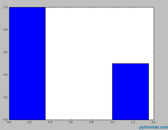 在Python中使用matplotlib模塊繪制數(shù)據(jù)圖的示例