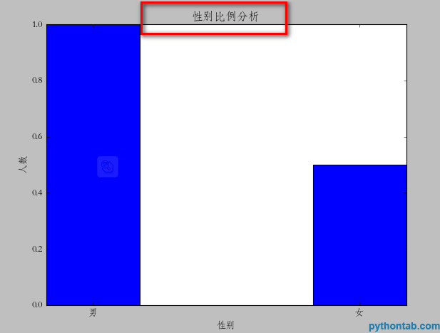 在Python中使用matplotlib模塊繪制數(shù)據(jù)圖的示例