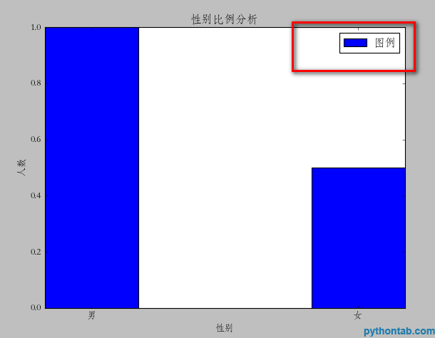在Python中使用matplotlib模塊繪制數(shù)據(jù)圖的示例