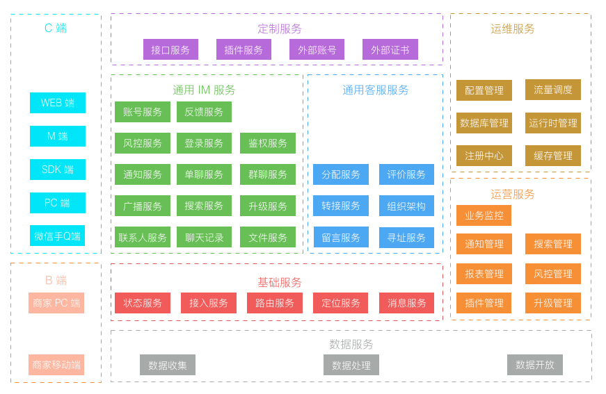 探究京東咚咚架構(gòu)演進(jìn)