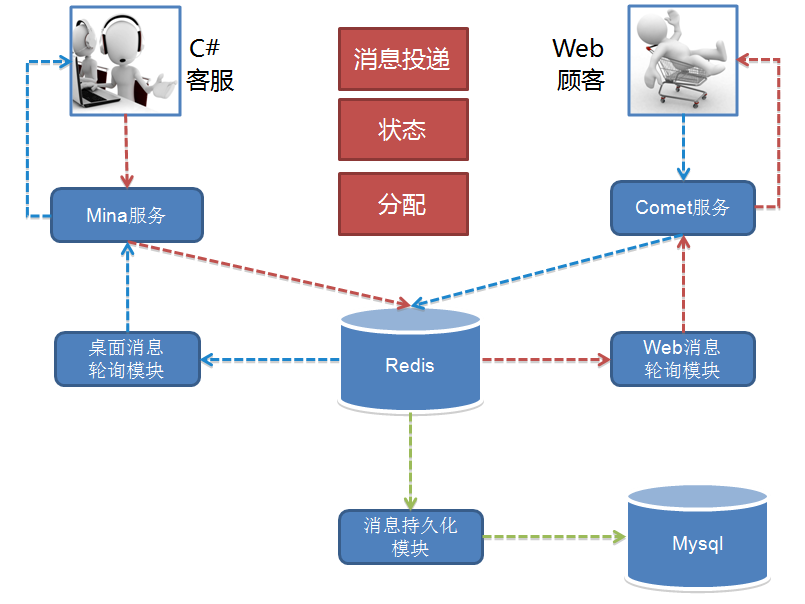 探究京東咚咚架構(gòu)演進(jìn)
