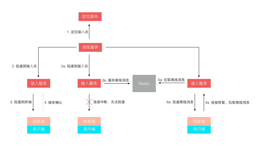 探究京東咚咚架構(gòu)演進(jìn)