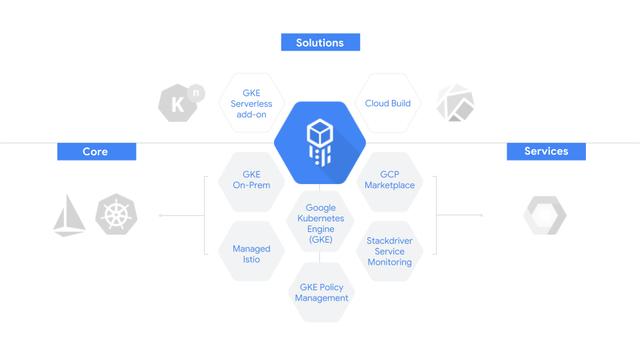 2020年Kubernetes即服務（KaaS）的現狀