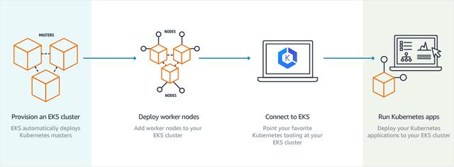 2020年Kubernetes即服務（KaaS）的現狀