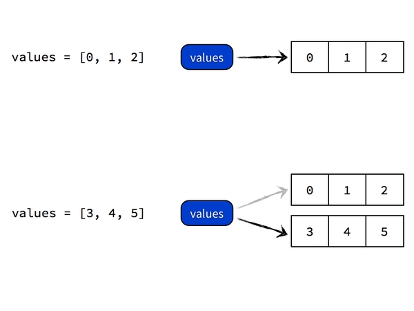 深入探究Python中變量的拷貝和作用域問(wèn)題