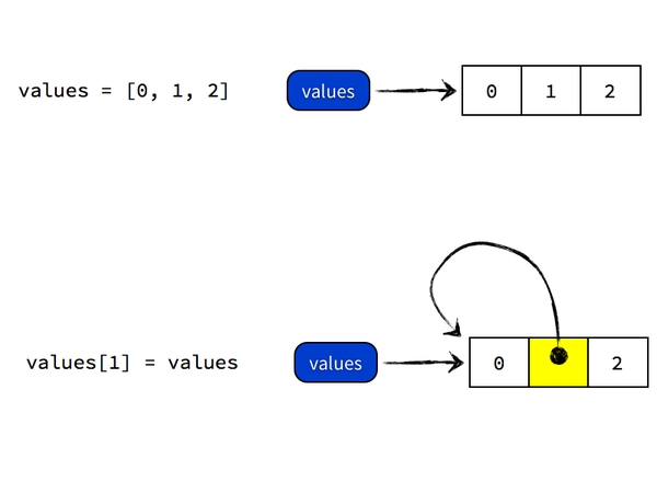 深入探究Python中變量的拷貝和作用域問(wèn)題