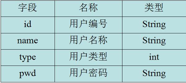 java書店系統(tǒng)畢業(yè)設(shè)計 用戶模塊（2）