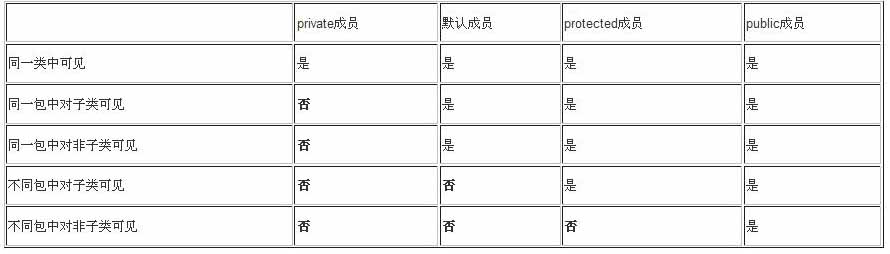 java 抽象類(lèi)與接口的區(qū)別介紹