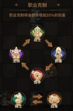 英雄棋士團(tuán)職業(yè)克制關(guān)系是什么 職業(yè)克制關(guān)系詳解