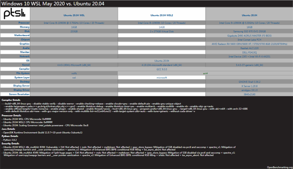 WSL、WSL2與Ubuntu性能大PK