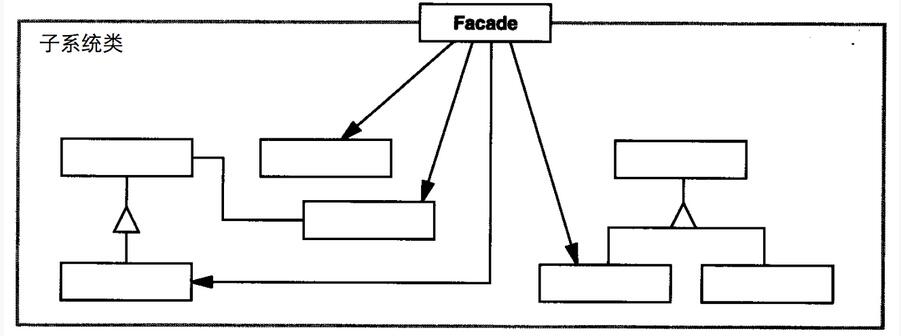 java設計模式之外觀模式學習筆記
