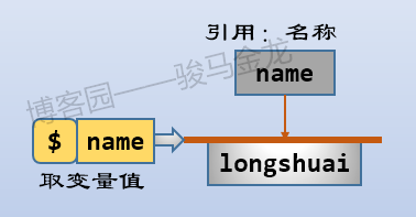 一篇文章搞懂：詞法作用域、動態作用域、回調函數及閉包