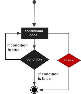 詳解Python中break語句的用法