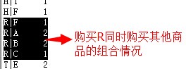 java使用hadoop實現關聯商品統計