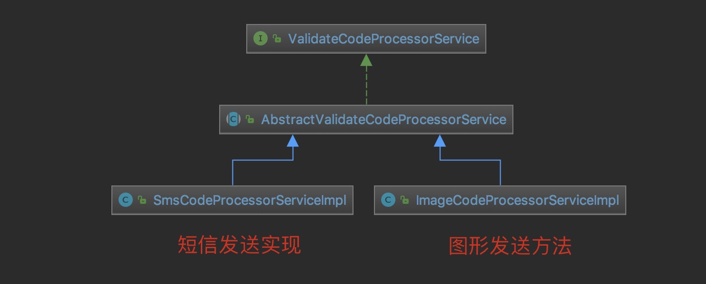 Spring Security實現短信驗證碼功能的示例代碼