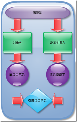 PHP設計模式（四）原型模式Prototype實例詳解【創建型】