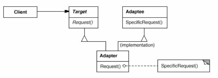 PHP設計模式（五）適配器模式Adapter實例詳解【結構型】