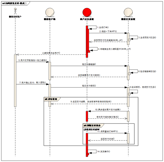 Java SpringMVC實現(xiàn)PC端網(wǎng)頁微信掃碼支付(完整版)
