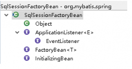 深入淺出重構(gòu)Mybatis與Spring集成的SqlSessionFactoryBean（上）
