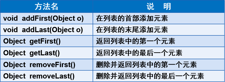 區分Java中的ArrayList和LinkedList