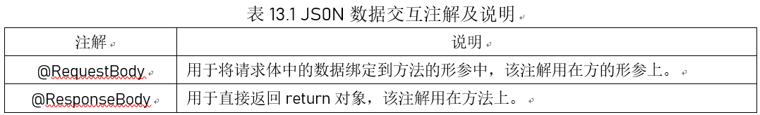 SpringMVC JSON數據交互及RESTful支持實現方法
