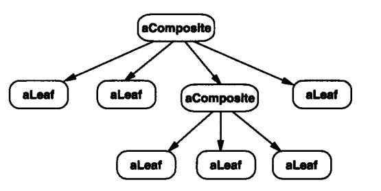 PHP設(shè)計模式（七）組合模式Composite實例詳解【結(jié)構(gòu)型】