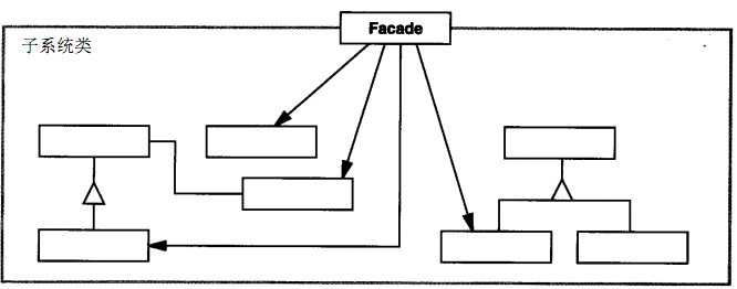 PHP設計模式（九）外觀模式Facade實例詳解【結構型】