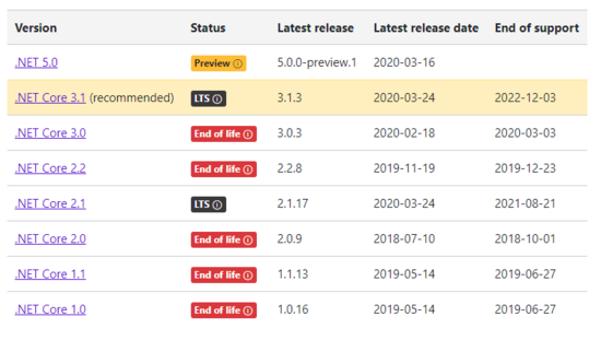 從ASP.NET Core3.1遷移到5.0的方法