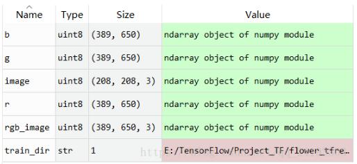 淺談tensorflow 中的圖片讀取和裁剪方式