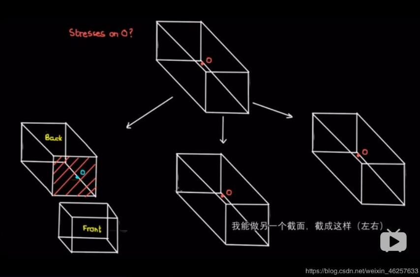 淺談TensorFlow之稀疏張量表示