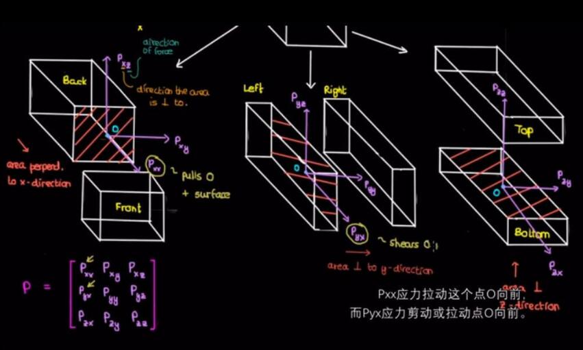 淺談TensorFlow之稀疏張量表示