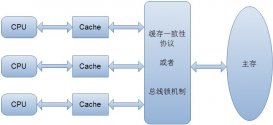 Java并發編程：volatile關鍵字詳細解析